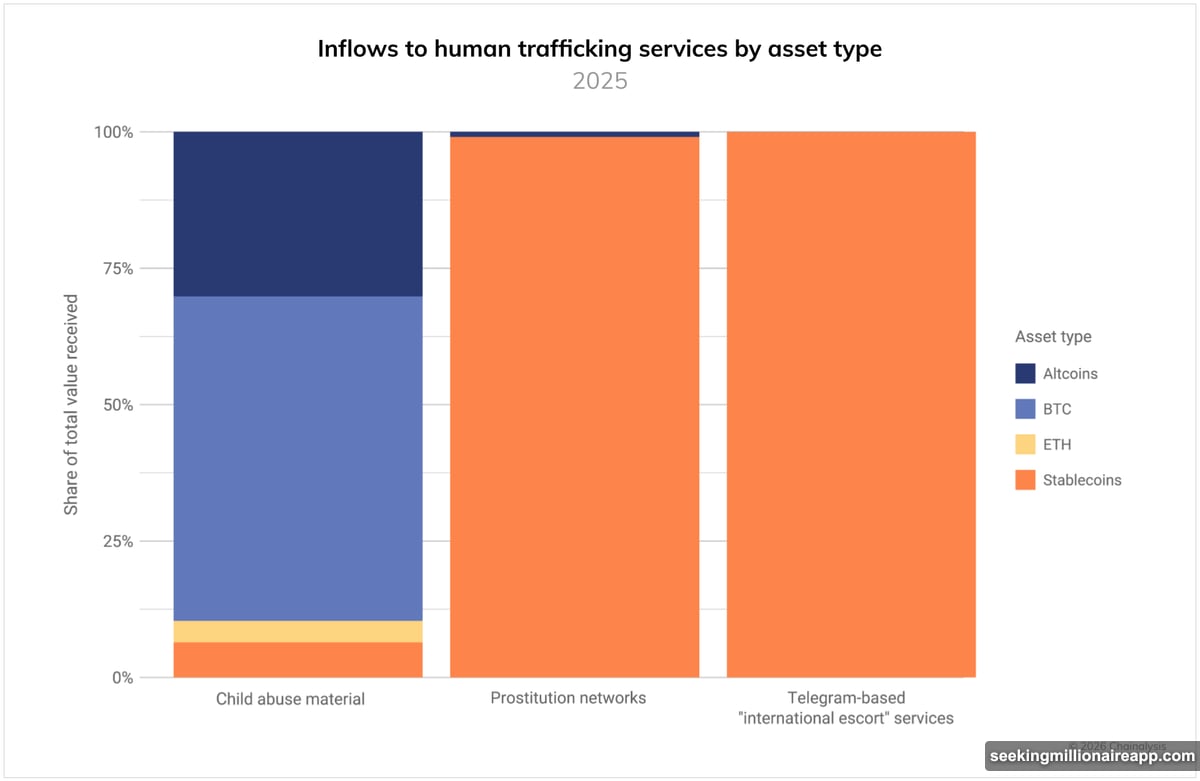 Telegram-based escort services coordinate across borders using encrypted cryptocurrency payments