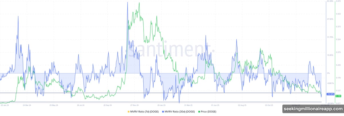 MVRV entered golden zone between negative seventeen and twenty-five percent