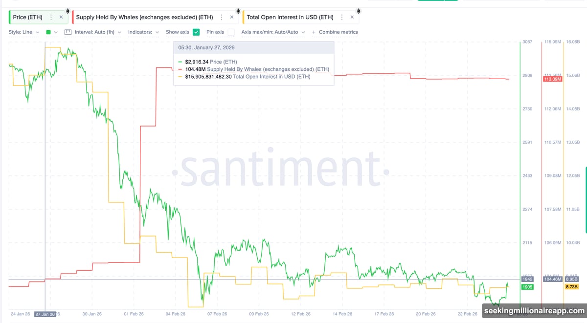 Whales Buy As Leverage Collapses
