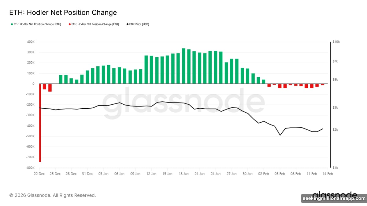 ETH trapped between $1,902 support and $2,241 resistance levels
