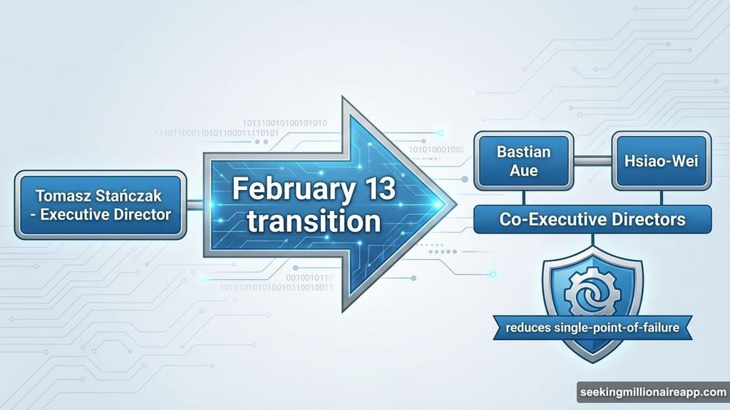 Bastian Aue stepped into interim co-executive director role replacing Stańczak