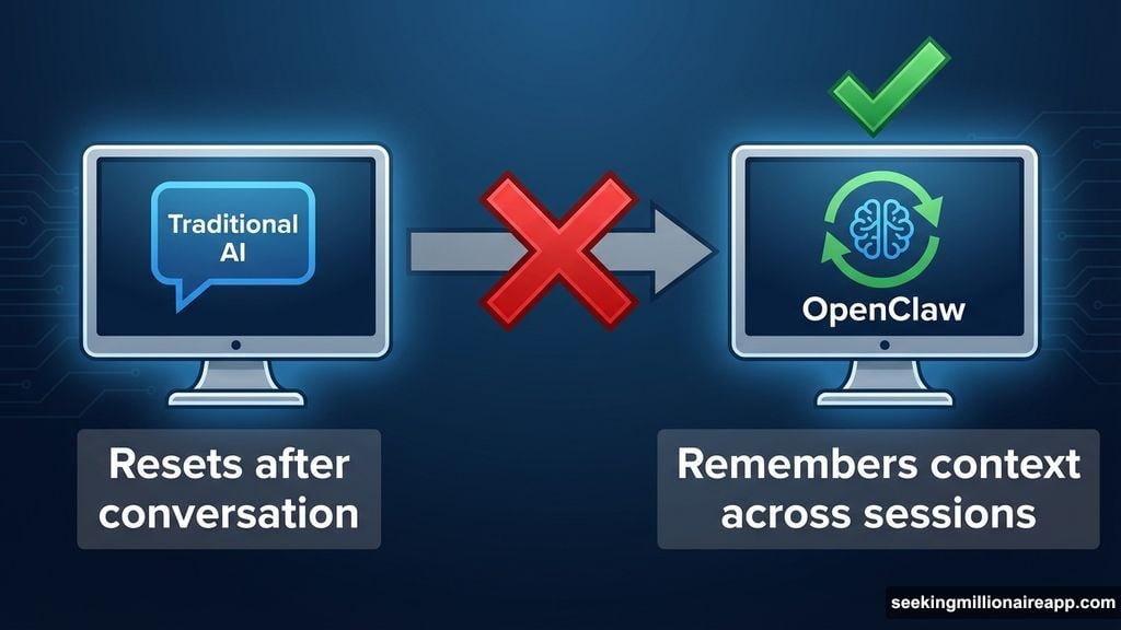 OpenClaw remembers and tracks preferences maintaining context across sessions