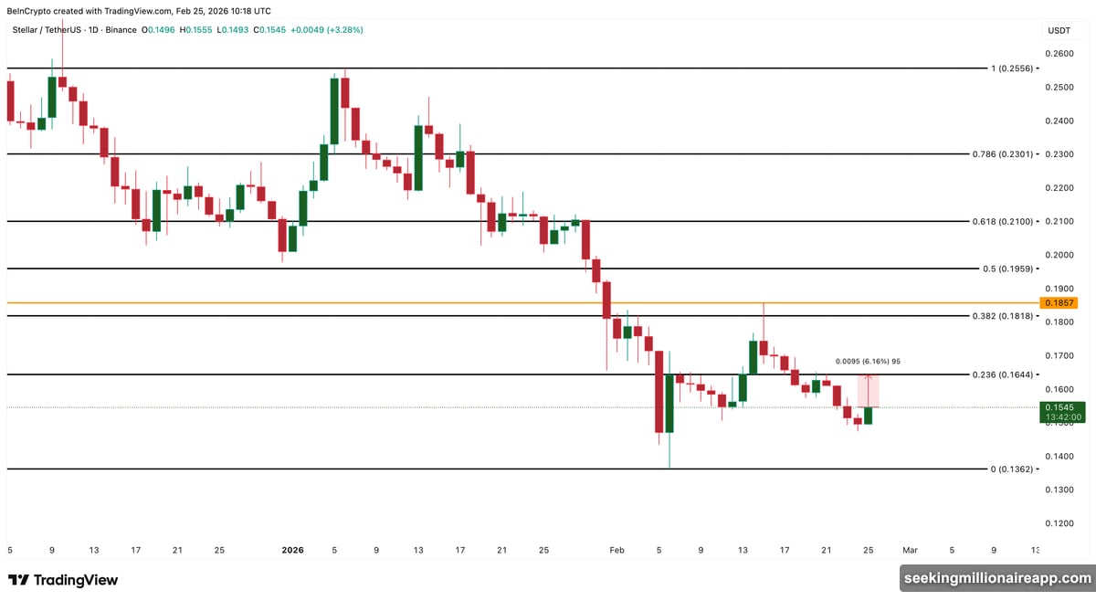 Chainlink spot ETF performance shows steady institutional demand defying trends