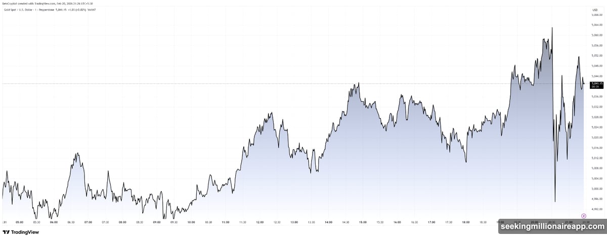 Bitcoin crypto market cap climbs as stocks turn green after ruling