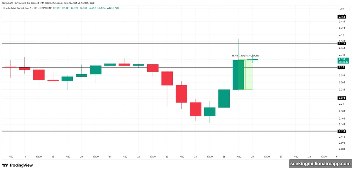 Bitcoin nears crucial resistance levels and the coveted $70,000 mark