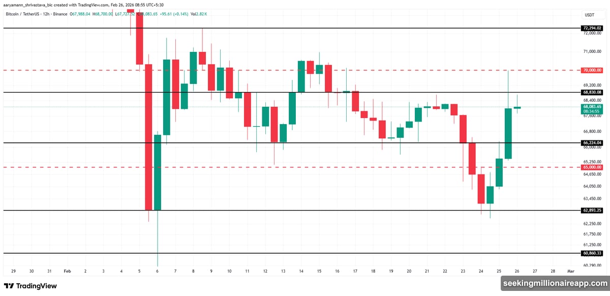 Polkadot altcoin absolutely crushed it with a 30 percent rally