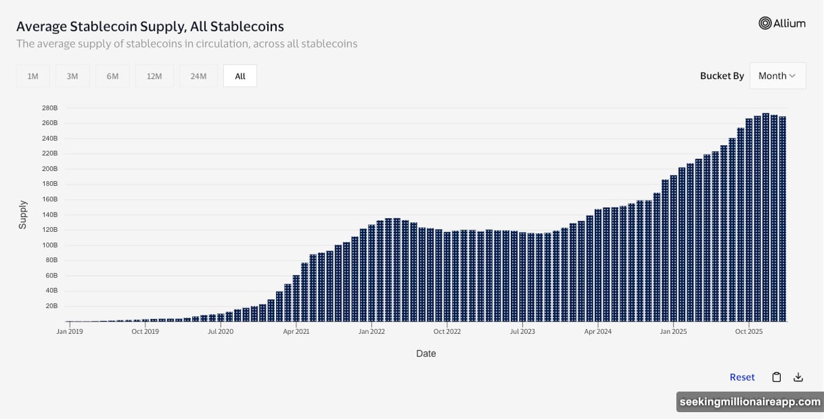Traditional B2B Payments Keep Failing. Stablecoins Fix This