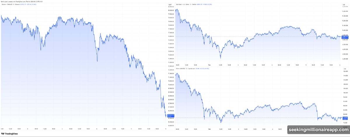 Bitcoin plunging from $126,000 to $69,400 in 120 days