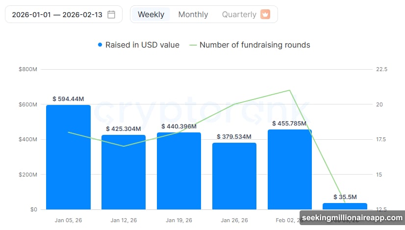 Rain raised $250 million to build enterprise stablecoin payment systems