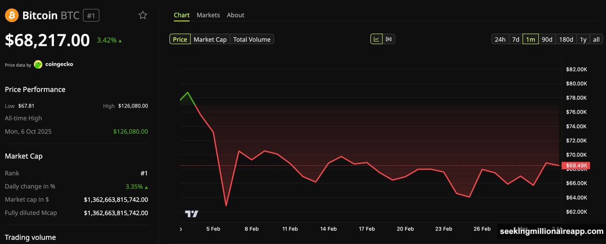 CryptoQuant maps three prior Bitcoin cycles to 2026 bottom window