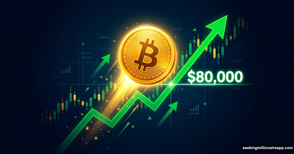 Bitcoin gold coin surging upward toward glowing $80000 price target