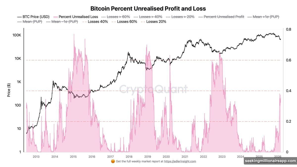 Exchange whale ratio all-time high as retail investors exit Bitcoin market