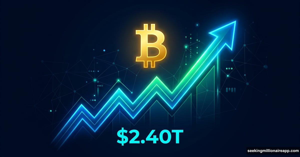 Bitcoin gold symbol above rising crypto market chart hitting 2.40 trillion