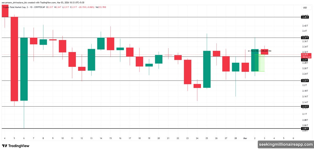 Bitcoin price rangebound between $65,000 support and $70,000 resistance levels