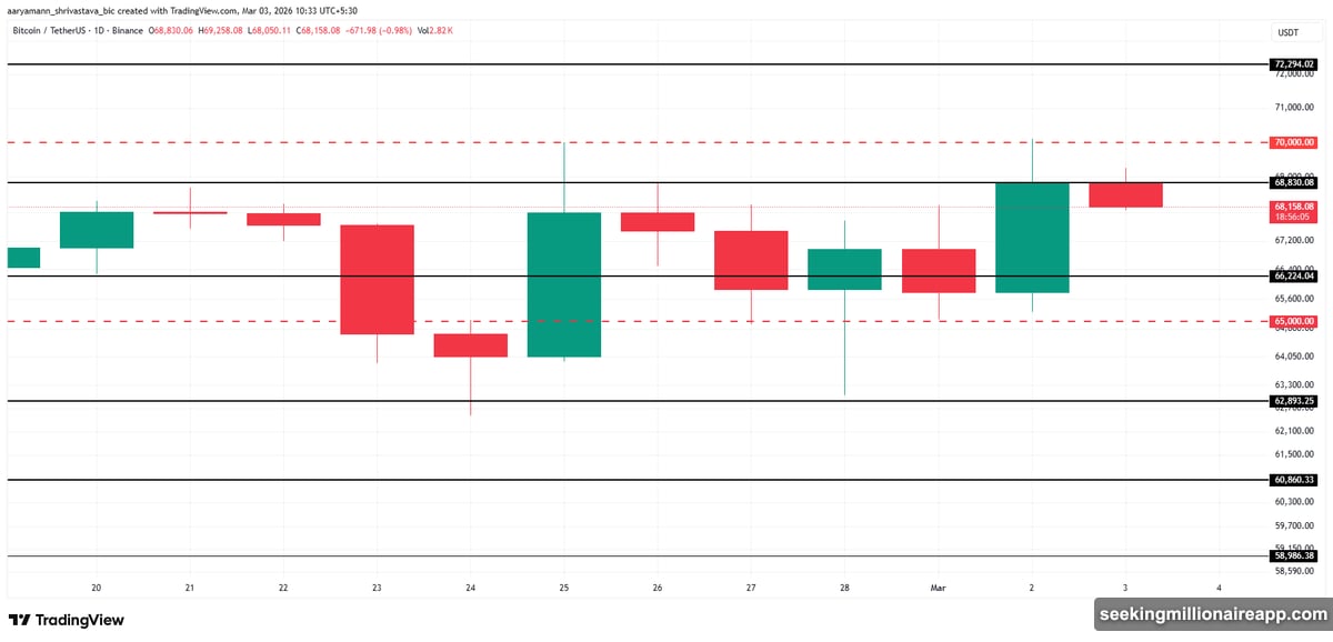NEAR Protocol surges 23% with Chaikin Money Flow showing positive inflow