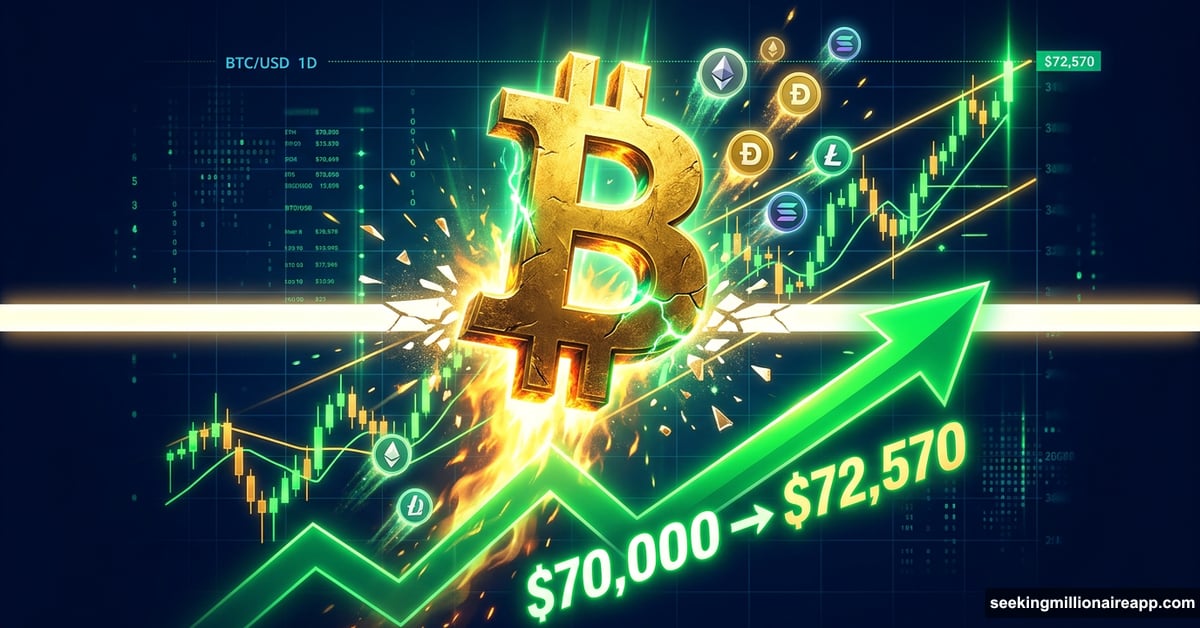 Bitcoin breaks resistance level as crypto market surges 114 billion dollars