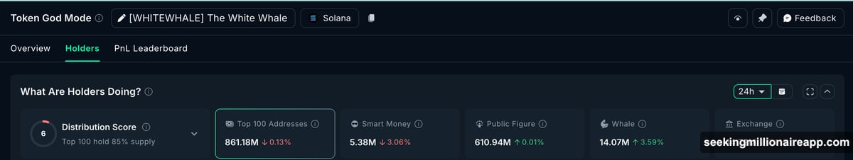 Whale wallets accumulate WHITEWHALE as Smart Money Index signals crossover
