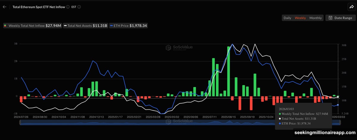 Ethereum daily RSI divergence chart showing higher lows while price forms lower lows