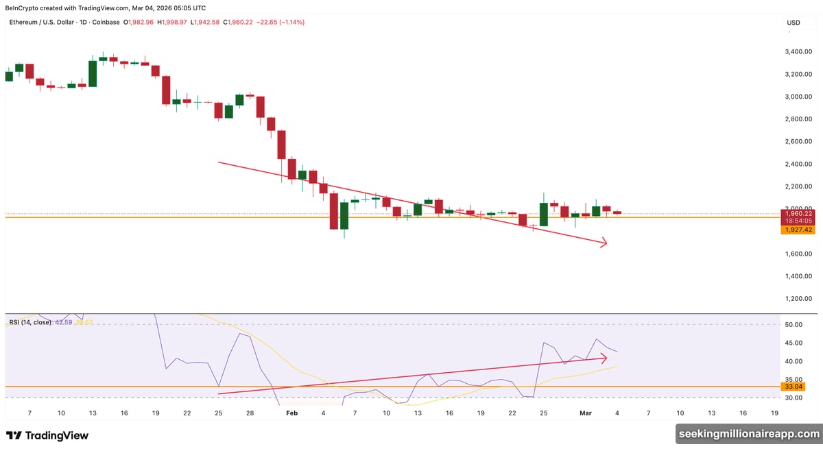 Ethereum spot ETF inflow flip preceded two separate rallies averaging ten percent