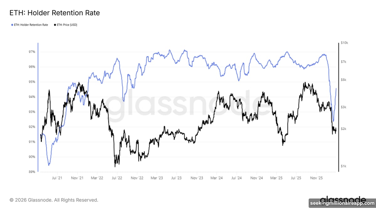 ETH holds above $1,816 support as Chaikin Money Flow turns positive