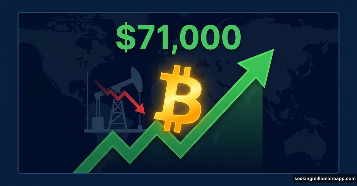 Bitcoin gold symbol surging past $71,000 amid Iran geopolitical relief