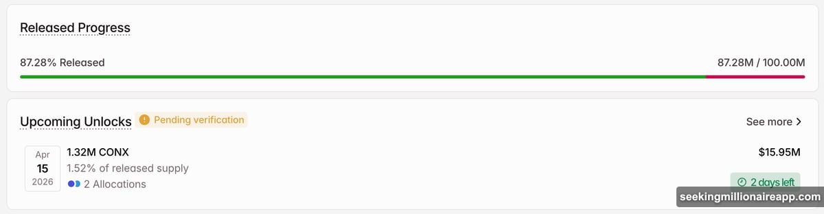Arbitrum optimistic rollup unlock releases 92.65 million ARB tokens