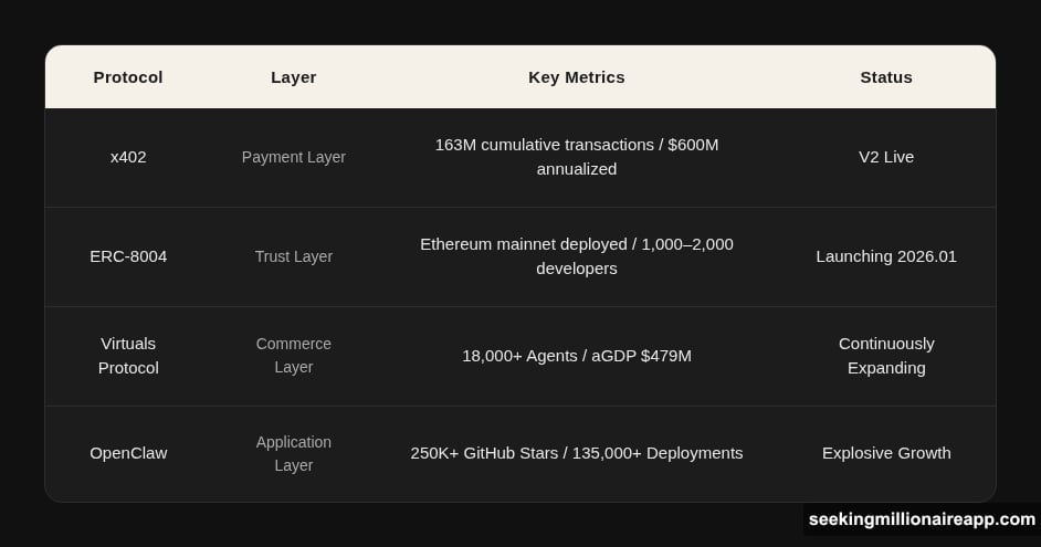 AI agents hit a wall when the internet's financial layer requires humans