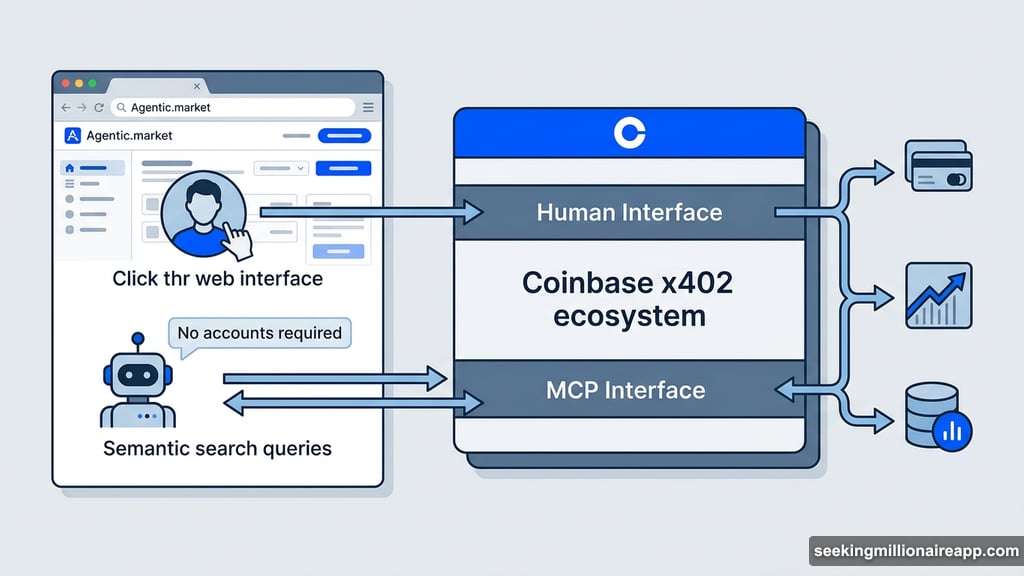 Coinbase Agentic.market lets AI agents use MCP interface autonomously