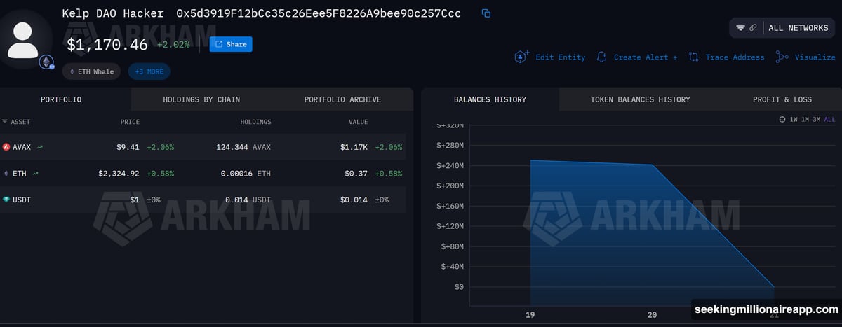 Hacker routes 75,700 ETH through UmbraCash stealth address protocol