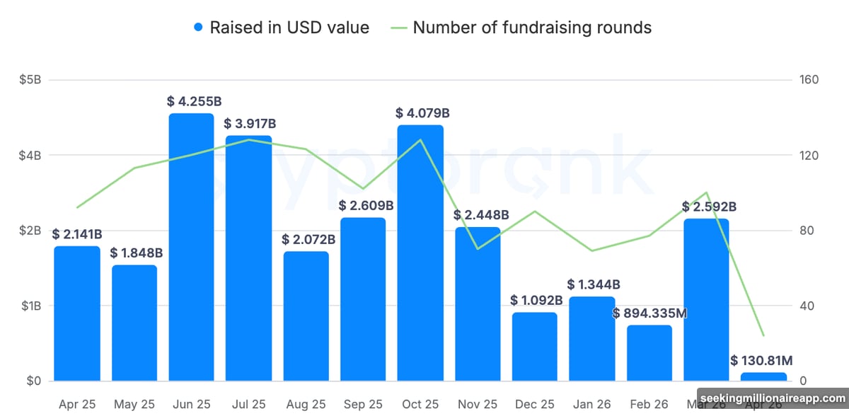 Tier-1 VCs Paradigm Sequoia couldn't protect Starknet post-TGE performance