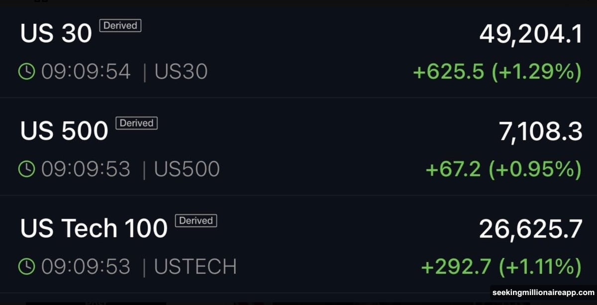 Strait of Hormuz reopening triggers risk-on wave boosting Bitcoin price