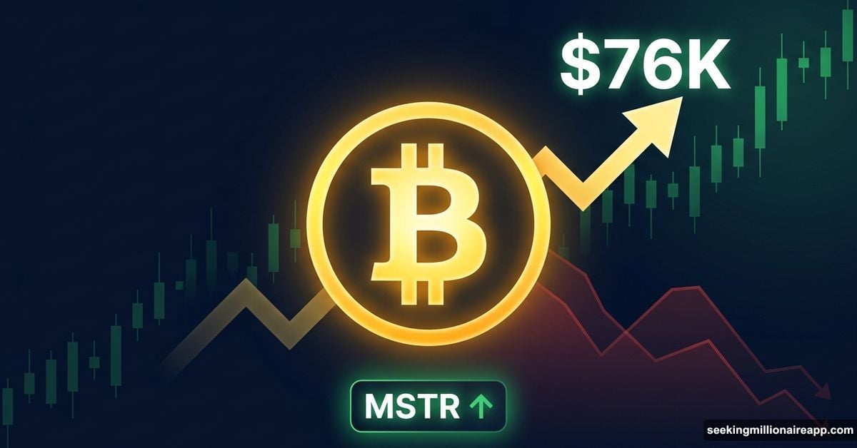 Bitcoin gold symbol surging past 76K milestone with green upward arrow