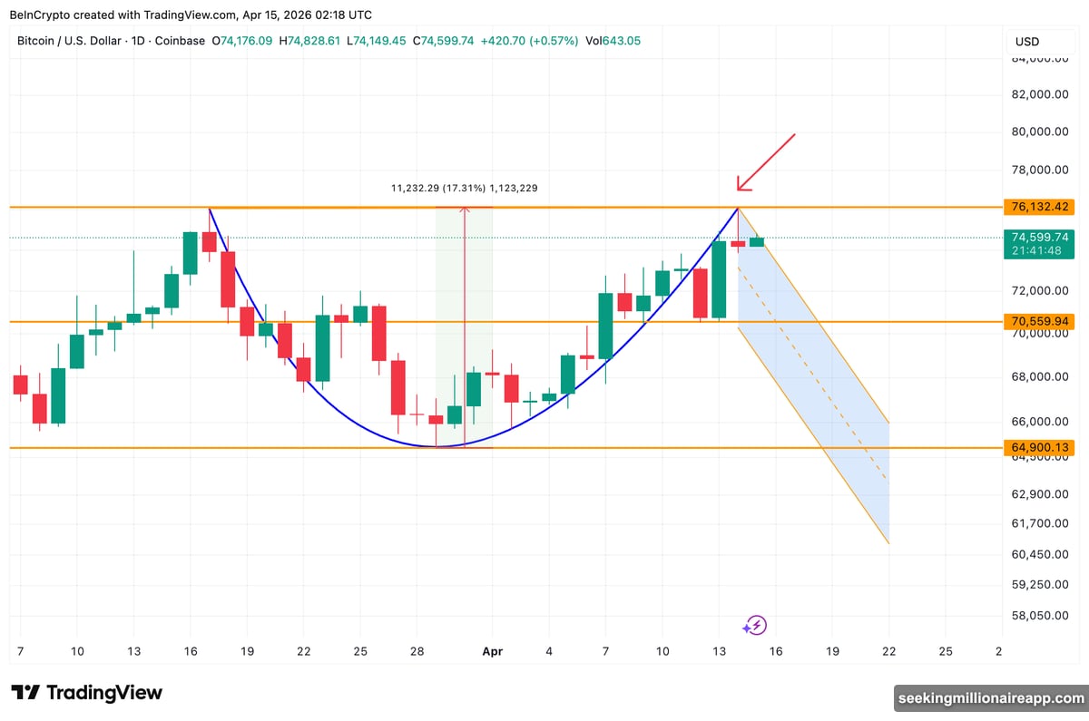 Goldman Sachs Bitcoin Premium Income ETF covered call strategy filing