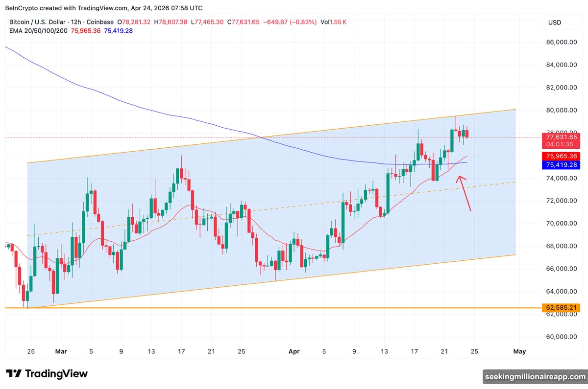 Glassnode Hodler Net Position Change drops 16% while long-term holders refuse