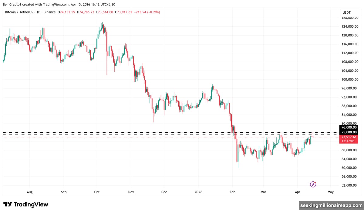 Bitcoin trend still down with MicroStrategy STRC buying cycle floor