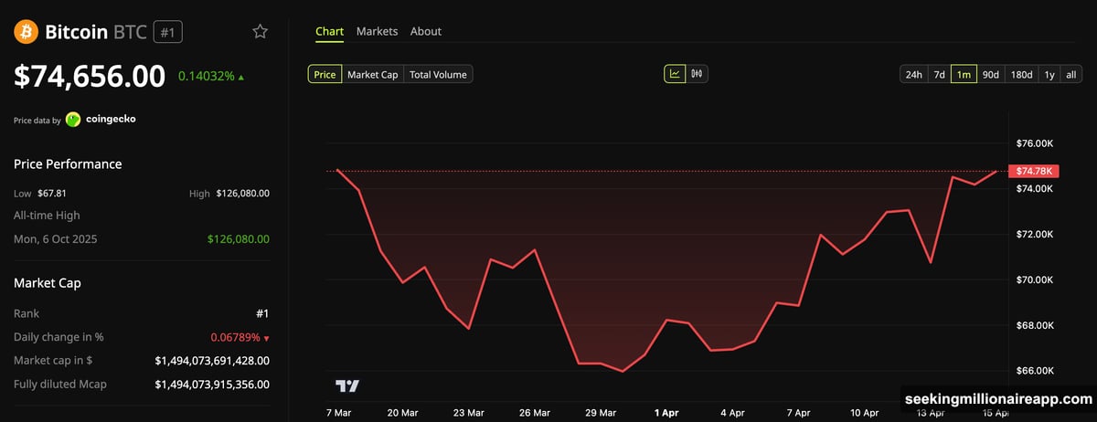 Short-term holders flooding exchanges with 65,000 BTC causing Bitcoin pullback