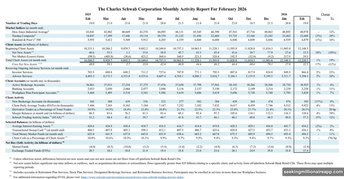 Charles Schwab unified dashboard combines stocks ETFs Bitcoin and Ethereum trading