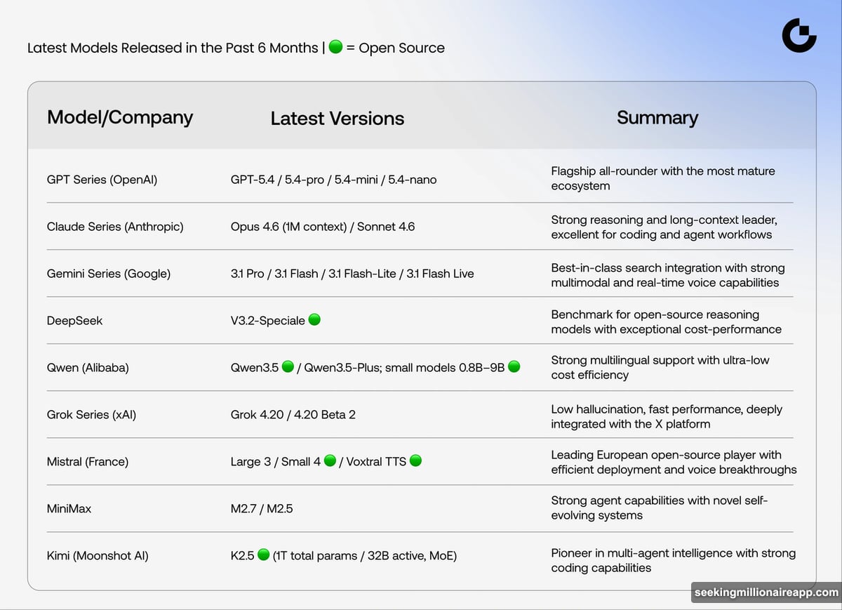 Binance AI agents and OKX AI layer replacing manual crypto tasks