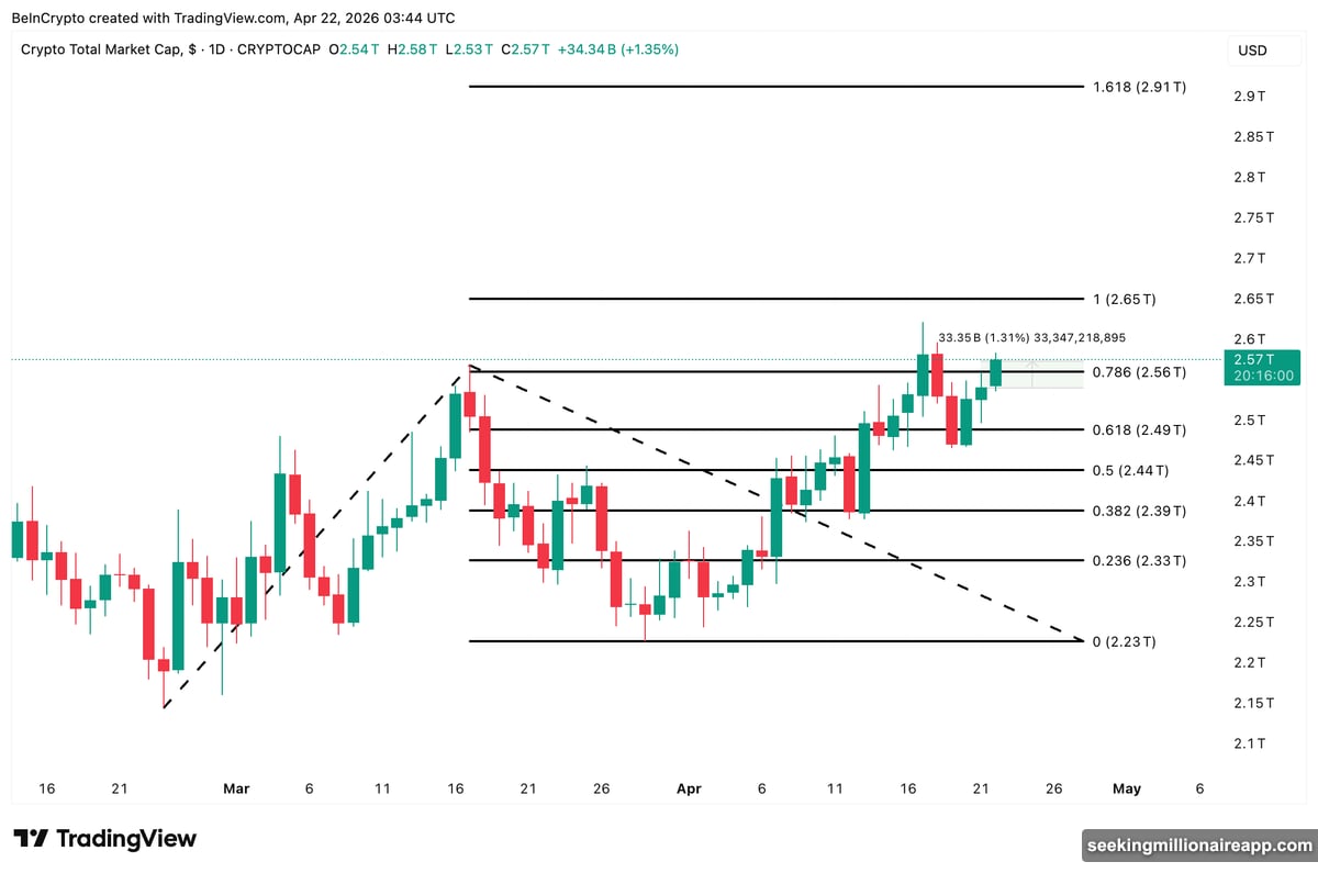 Short sellers forced liquidations trigger classic Bitcoin short squeeze pattern
