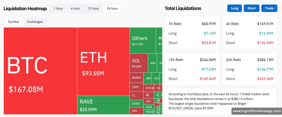 Geopolitical tension rotates capital from equities into crypto Fibonacci levels