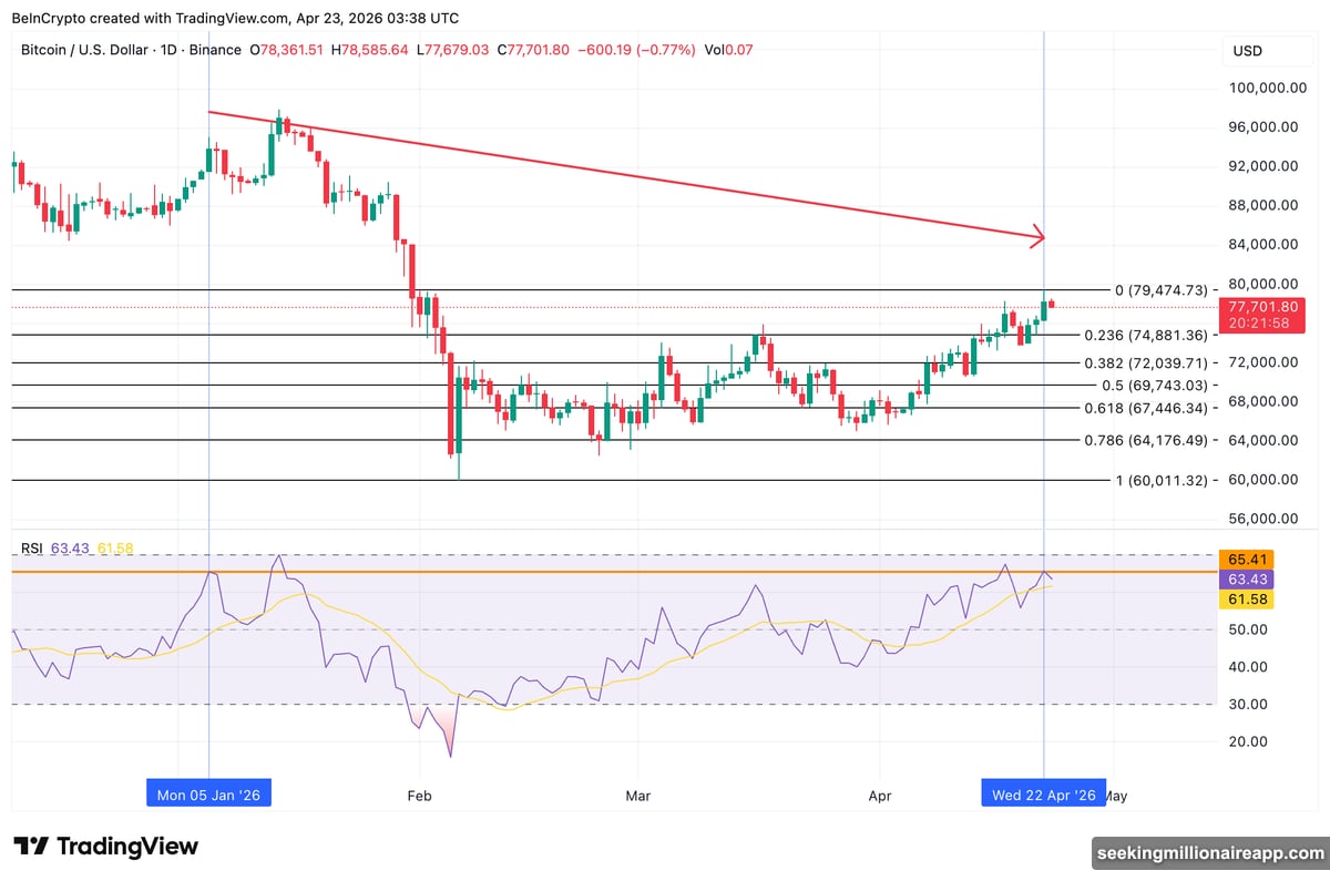 KelpDAO hack triggers $14 billion DeFi TVL drop and Aave outflows