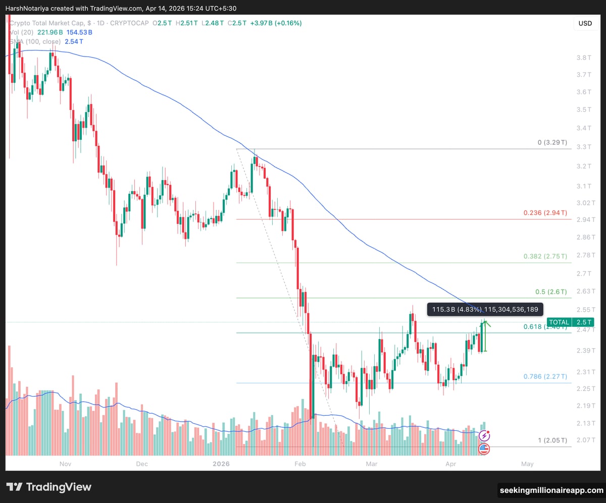 Bitcoin short squeeze wipes out 236 million dollars in short positions