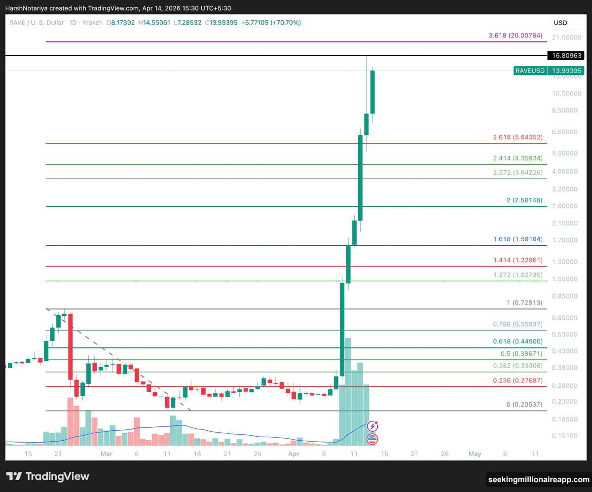 Bitcoin eyes critical 100-day SMA resistance at 75164 dollars