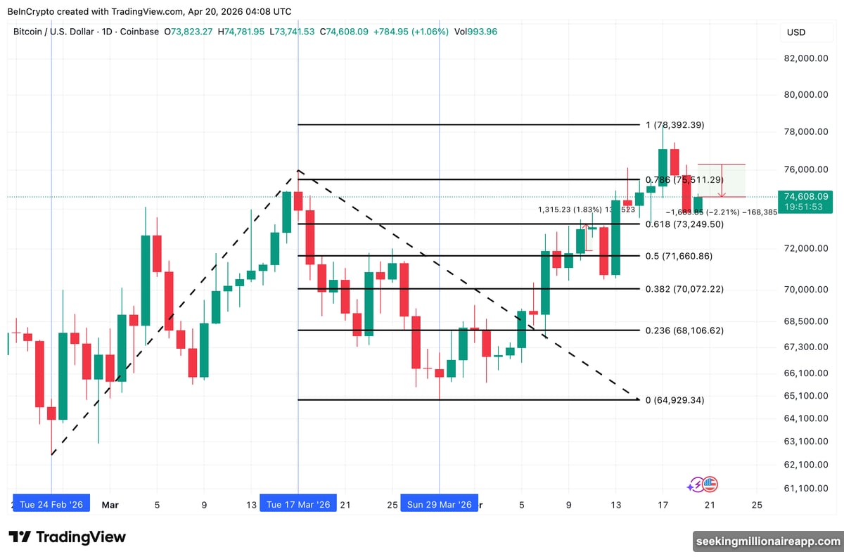 USS Spruance seizes Iranian vessel Touska rattling crypto and oil markets