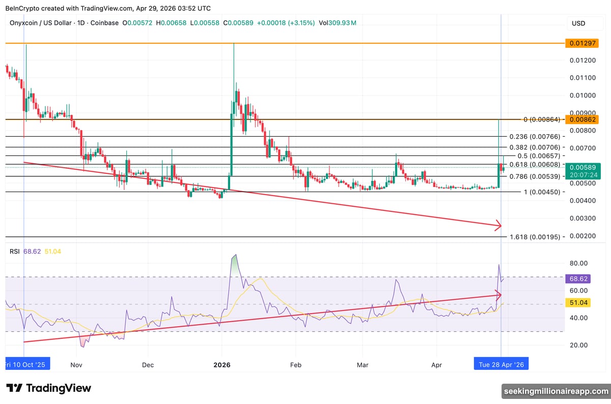 Chainlink whale accumulation builds inverse head and shoulders before FOMC