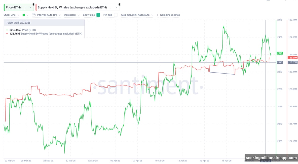 Ethereum funding rate flipped positive as traders lean long not short