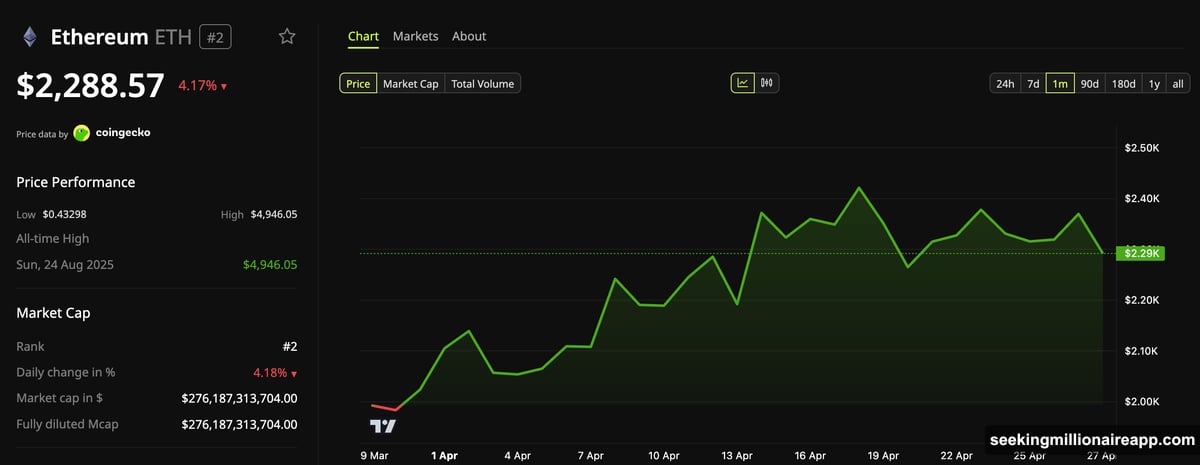 ETH exchange reserves drop to lowest level recorded since 2016