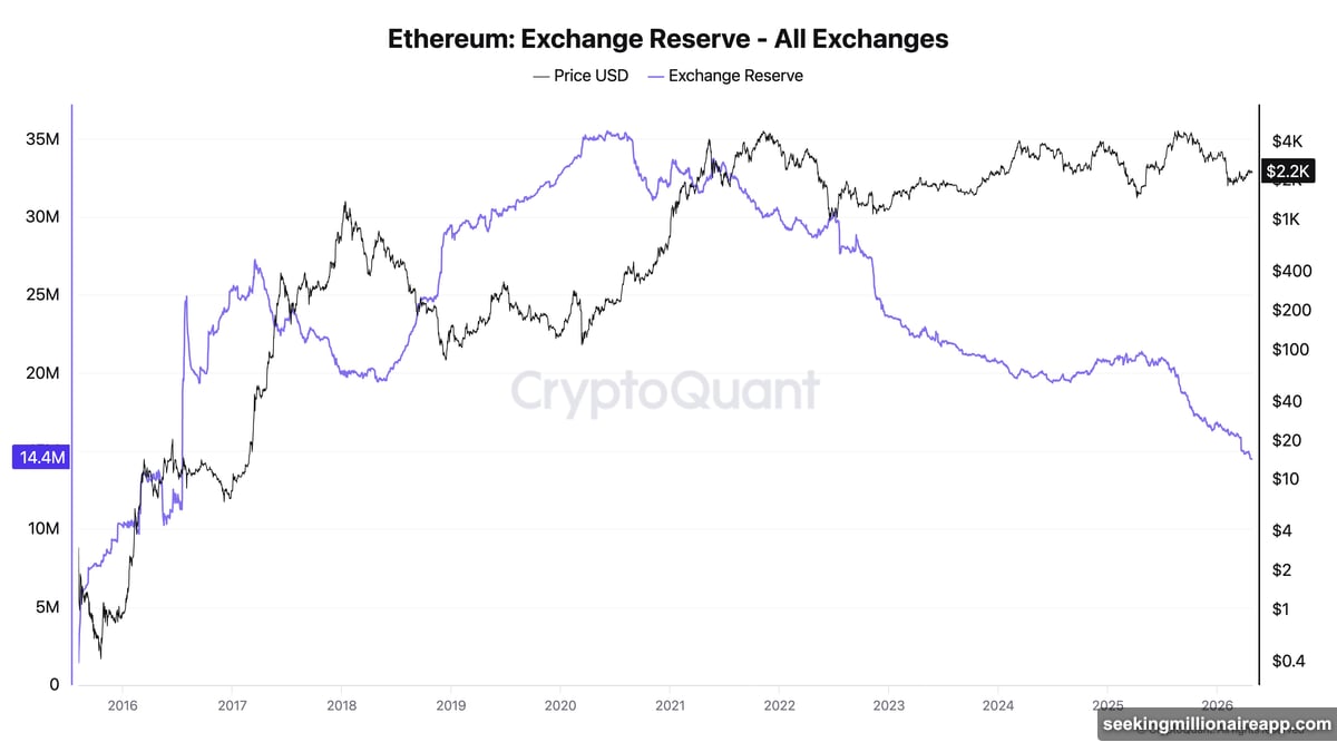 BitMine ETH accumulation and US spot Ethereum ETF three-week inflows