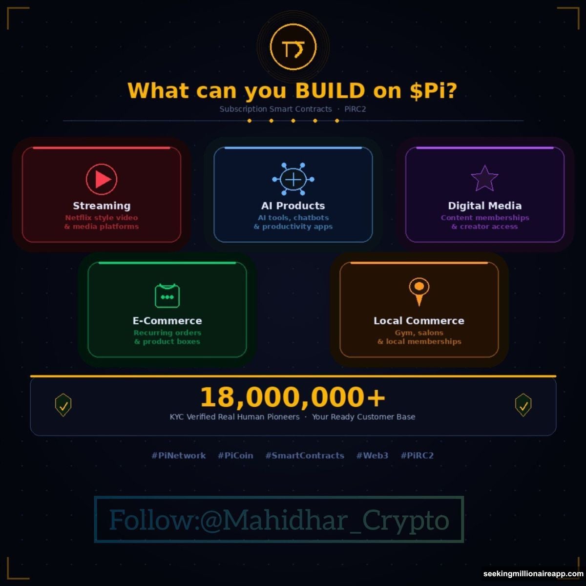 PiRC2 smart contract handles recurring subscription payments on Pi Testnet