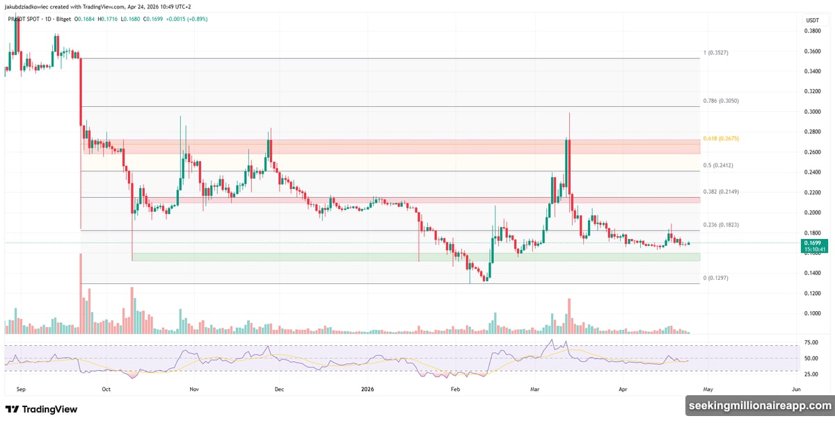 Pi Network PiRC2 avoids ERC-4337 and EIP-1337 Ethereum limitations
